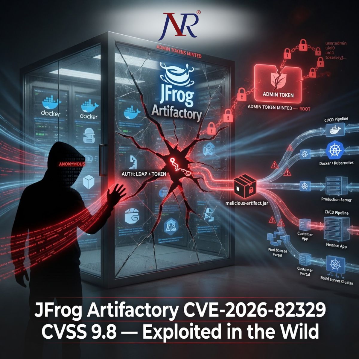 JFrog Artifactory CVE-2026-82329 CVSS 9.8 Exploited in Wild — Admin Tokens Minted in 96 Hours